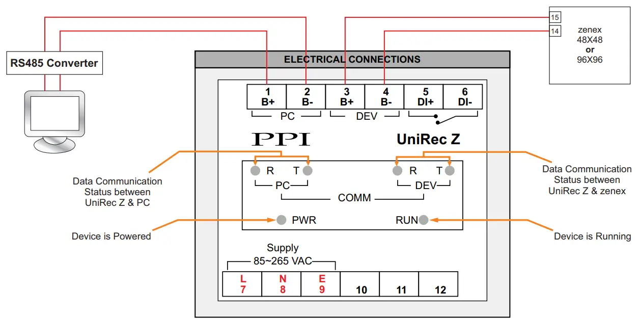 PPI-UniRec-Z-Single-Point-Temperature-Controller-Cum-Recorder-fig 1