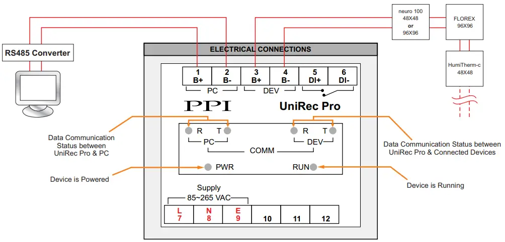 PPI-UniRec-Z-Single-Point-Temperature-Controller-Cum-Recorder-fig 2
