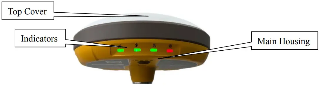 Housing & Indicators