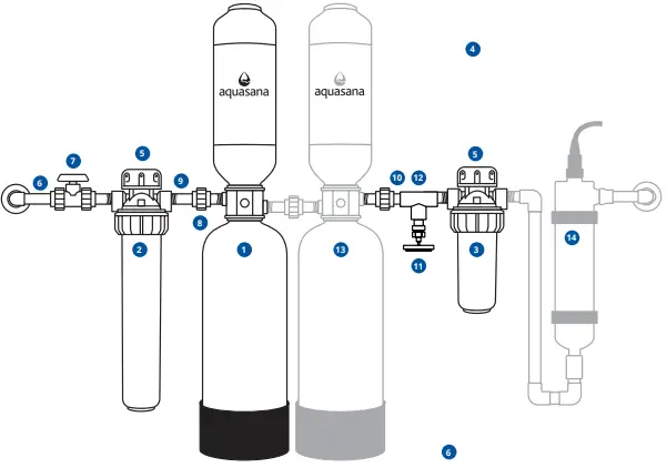 aquasana WH-1000 Whole House Water Filter 1 Million Gallons-FIG2