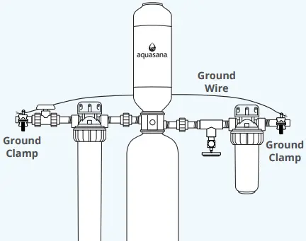 aquasana WH-1000 Whole House Water Filter 1 Million Gallons-FIG5