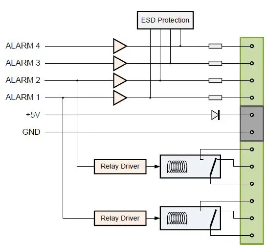 Pira-cz-FM-Monitoring-Receiver-with-Two-Relays-fig-2