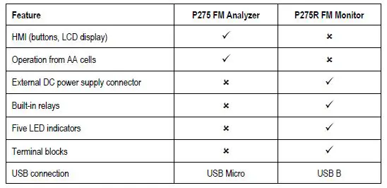 Pira-cz-FM-Monitoring-Receiver-with-Two-Relays-fig-9