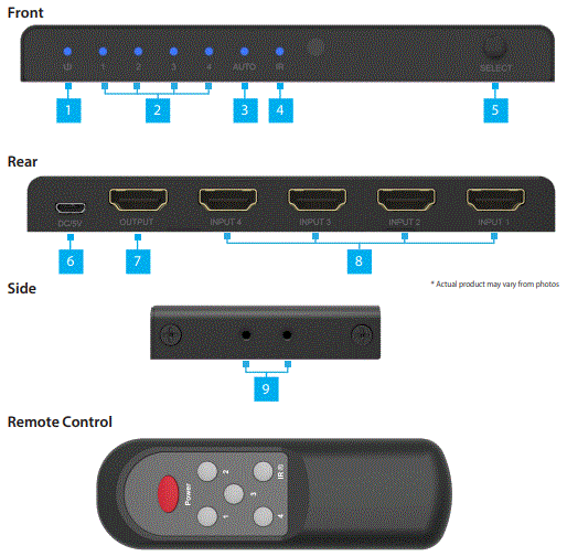 StarTech-4PORT-8K-HDMI-SWITCH-4-Port-HDMI-Video-Switch-FIG-1