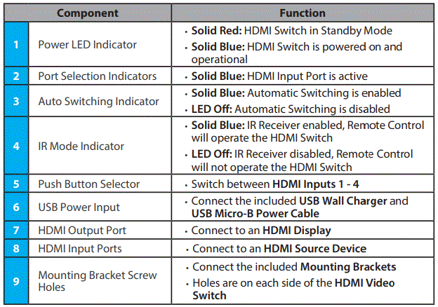 StarTech-4PORT-8K-HDMI-SWITCH-4-Port-HDMI-Video-Switch-FIG-2