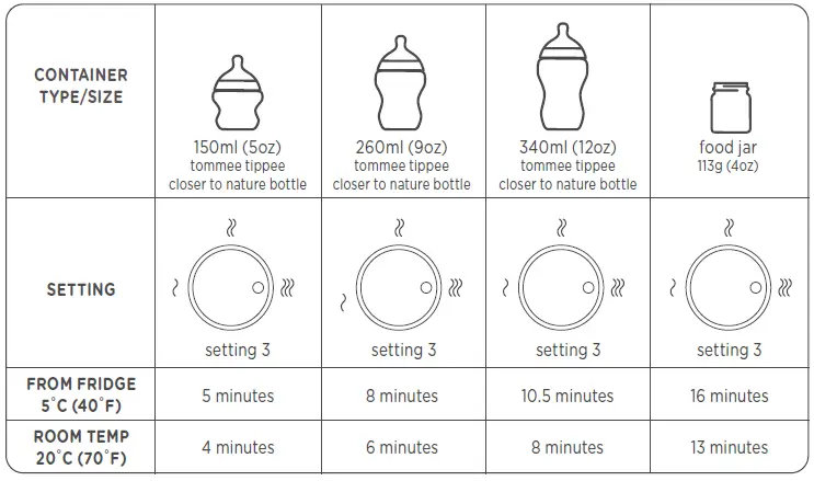tommee-tippee-Easiwarm1150-Bottle-Warmer-fig-4