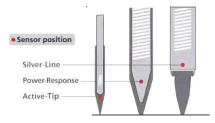 Weller Connects Smart Workbench - Fig 13