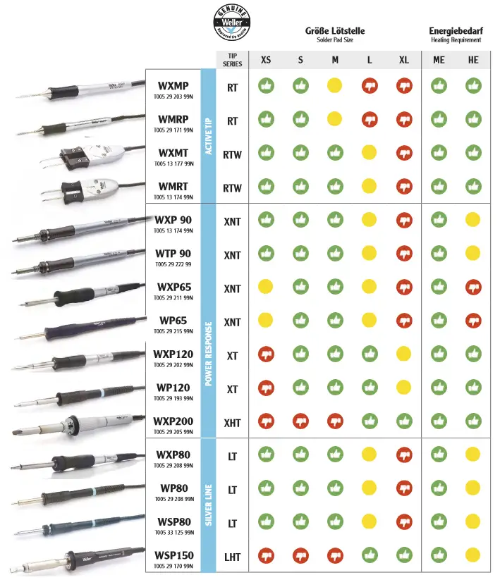 Weller Connects Smart Workbench - Fig 14