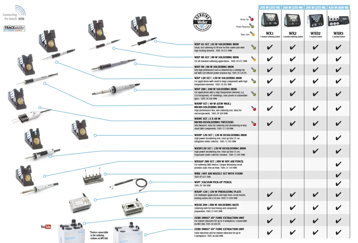 Weller Connects Smart Workbench - Fig 7