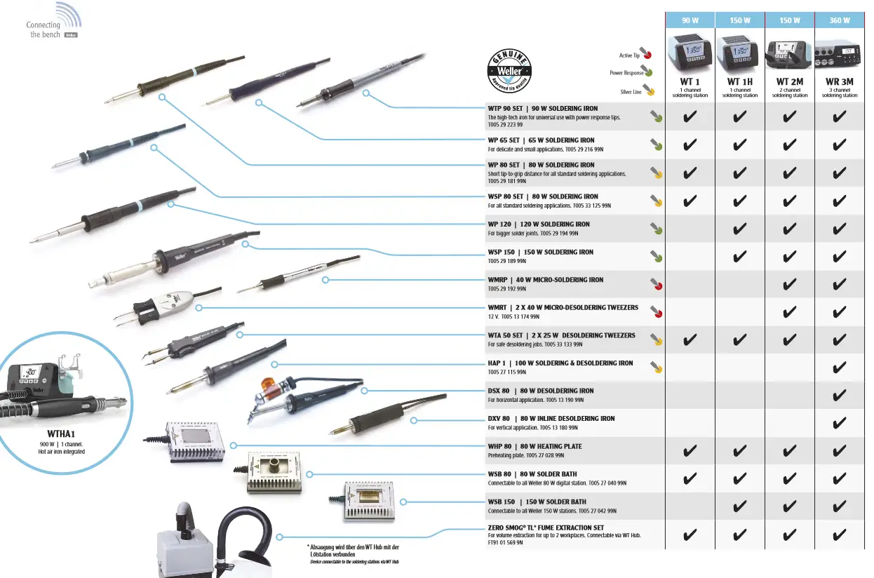 Weller Connects Smart Workbench - Fig 8