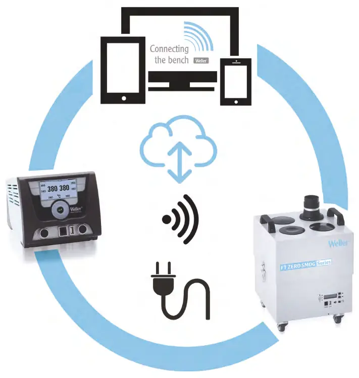 Weller Connects Smart Workbench