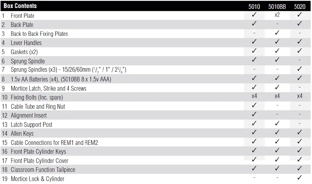 CODELOCKS-CL5000-Panic-Access-Kit-fig- (1)