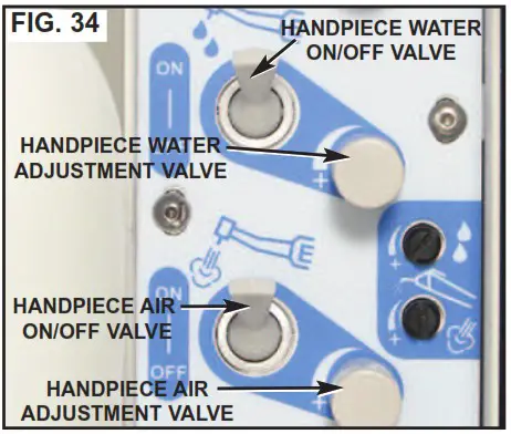 Aseptico AEU 525CF Portable Dental System - HANDPIECE CONTROLS 1