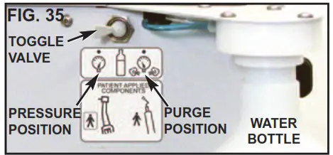 Aseptico AEU 525CF Portable Dental System - HANDPIECE CONTROLS 2