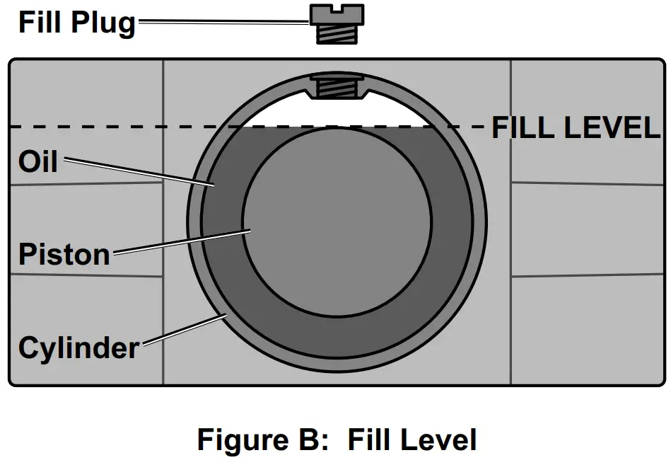 HARBOR FREIGHT 64200, 56642, 64783 DAYTONA 3TON Floor Jack - Fill Level
