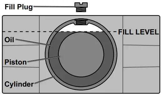 HARBOR FREIGHT 64200, 56642, 64783 DAYTONA 3TON Floor Jack - Fill Plug