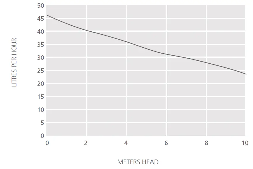 ASPEN-PUMPS-FP3450-Silent-Mini-White-Condensate-Removal-Pump-05