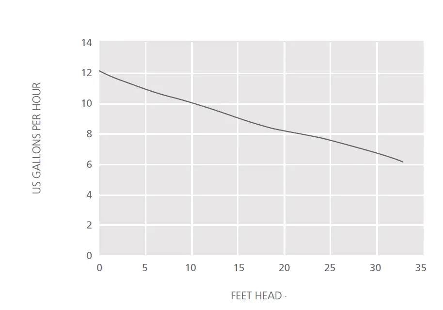 ASPEN-PUMPS-FP3450-Silent-Mini-White-Condensate-Removal-Pump-06