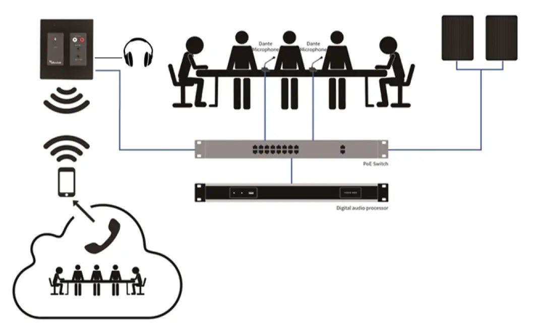 MuxLab 500555 Bluetooth and Analog Audio to Dante Interface 4