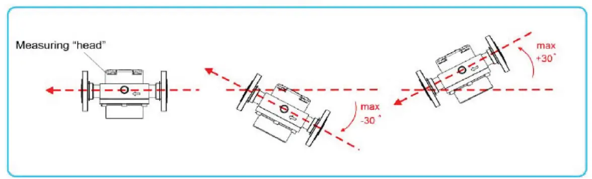 Installation Instructions
