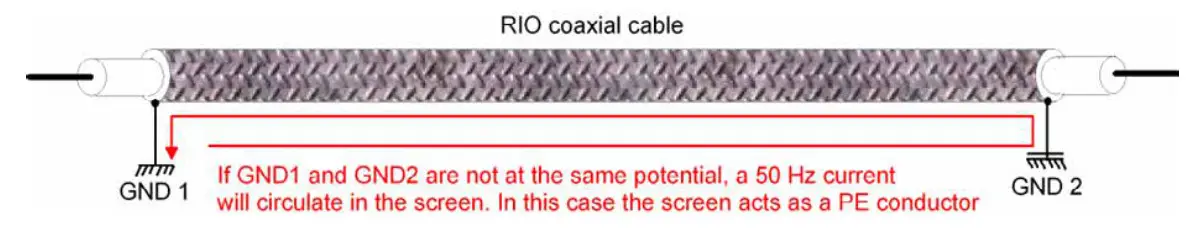SCHNEIDER 140CRA93100 RIO Drop Adaptor Module Modicon Quantum - fig 3