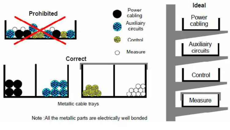 SCHNEIDER 140CRA93100 RIO Drop Adaptor Module Modicon Quantum - fig 6