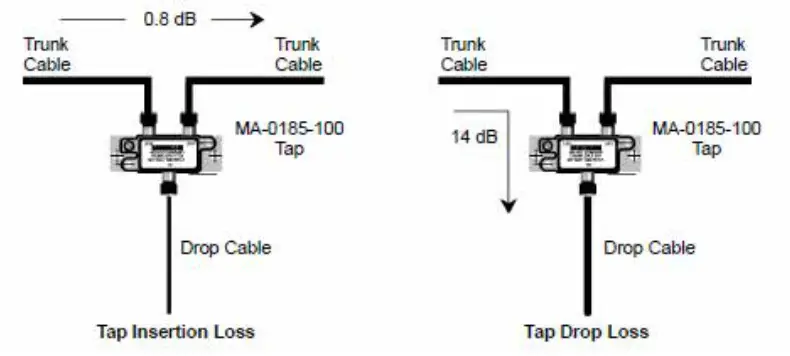 SCHNEIDER 140CRA93100 RIO Drop Adaptor Module Modicon Quantum - fig 8