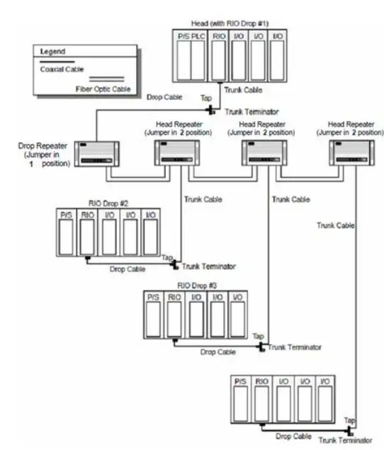 SCHNEIDER 140CRA93100 RIO Drop Adaptor Module Modicon Quantum - fig 9