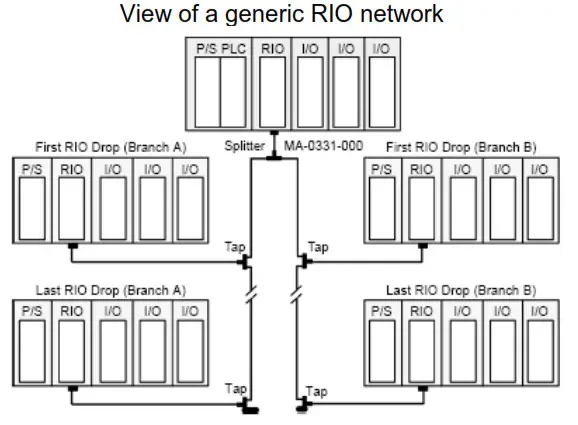 SCHNEIDER 140CRA93100 RIO Drop Adaptor Module Modicon Quantum - fig