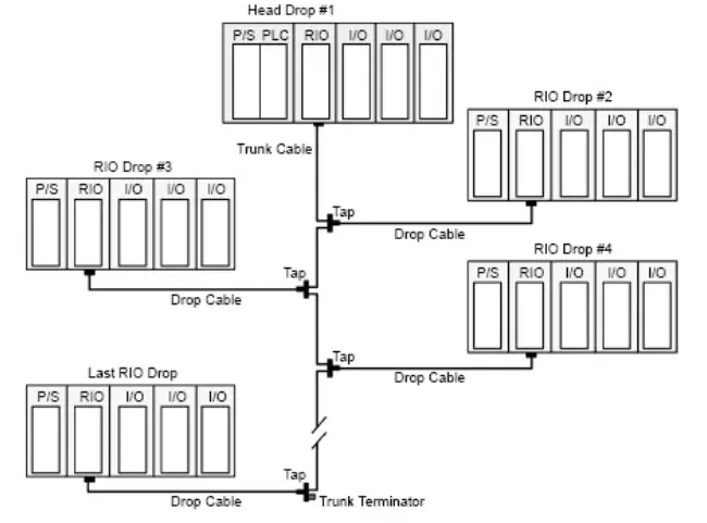 SCHNEIDER 140CRA93100 RIO Drop Adaptor Module Modicon Quantum