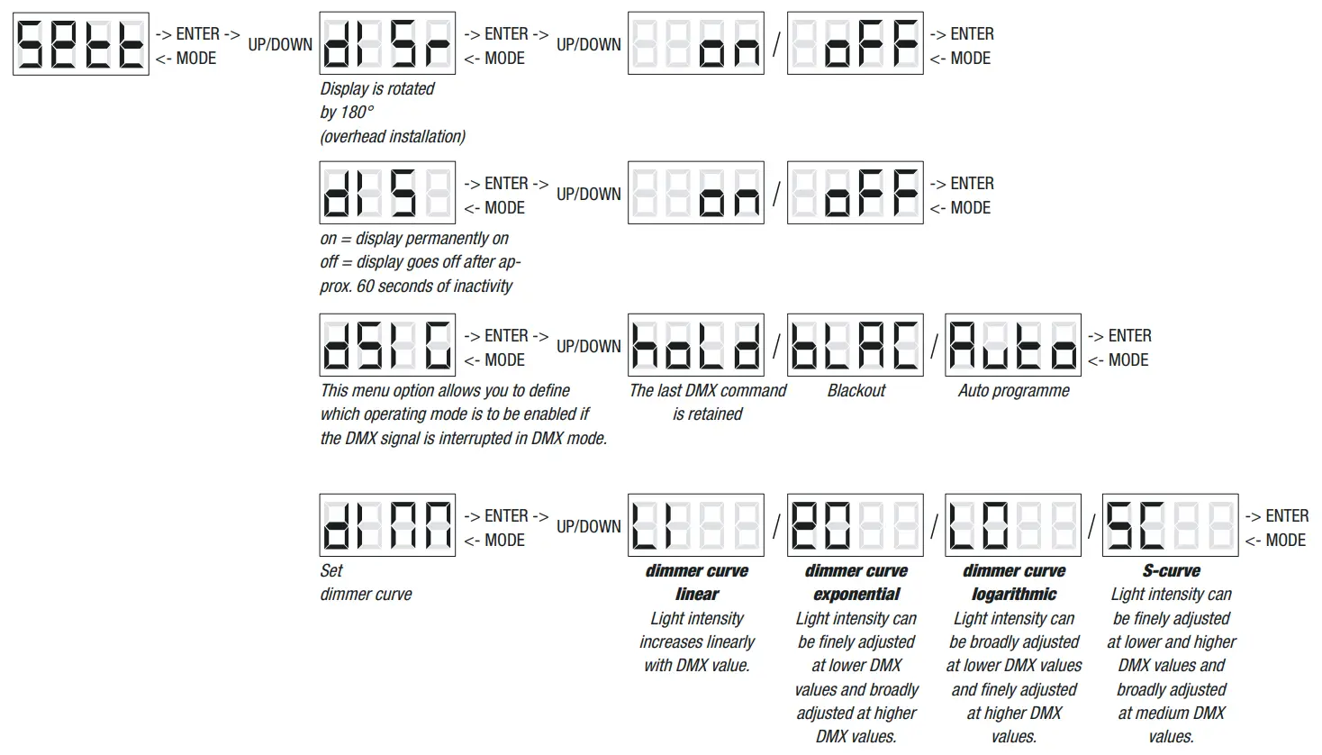 Cameo CLMP10WRGB 5X5 10W RGB LED Matrix Panel - Fig 10