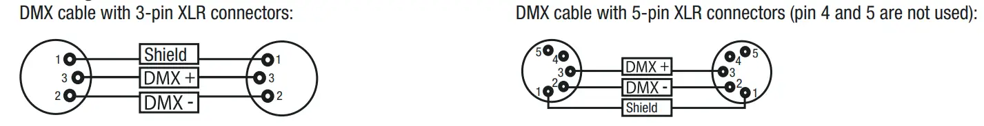 Cameo CLMP10WRGB 5X5 10W RGB LED Matrix Panel - Fig 15