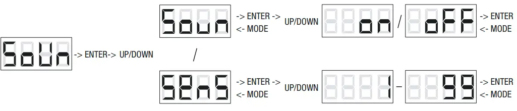Cameo CLMP10WRGB 5X5 10W RGB LED Matrix Panel - Fig 7