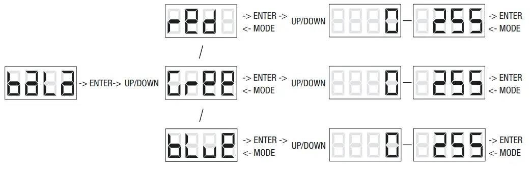 Cameo CLMP10WRGB 5X5 10W RGB LED Matrix Panel - Fig 8