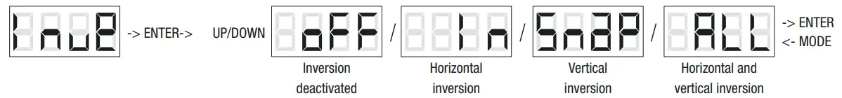 Cameo CLMP10WRGB 5X5 10W RGB LED Matrix Panel - Fig 9