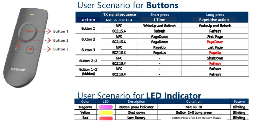 SOLUM NEWTON EL090MBCX0 Hybrid Remocon Controller - User Scenario for Buttons