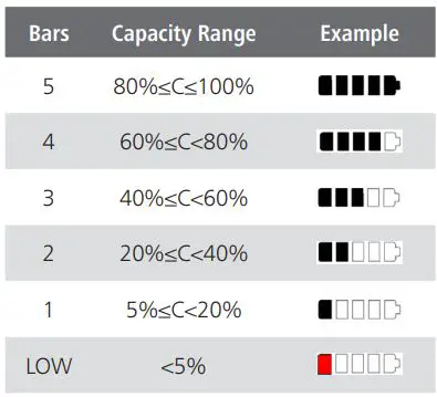 BAFANG DP E181.CAN Mounting Parameters Display User Manual - Battery Capacity Indication