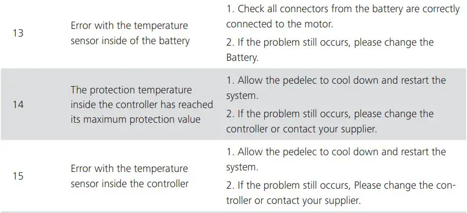 BAFANG DP E181.CAN Mounting Parameters Display User Manual - ERROR CODE DEFINITION