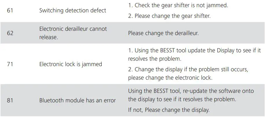 BAFANG DP E181.CAN Mounting Parameters Display User Manual - ERROR CODE DEFINITION