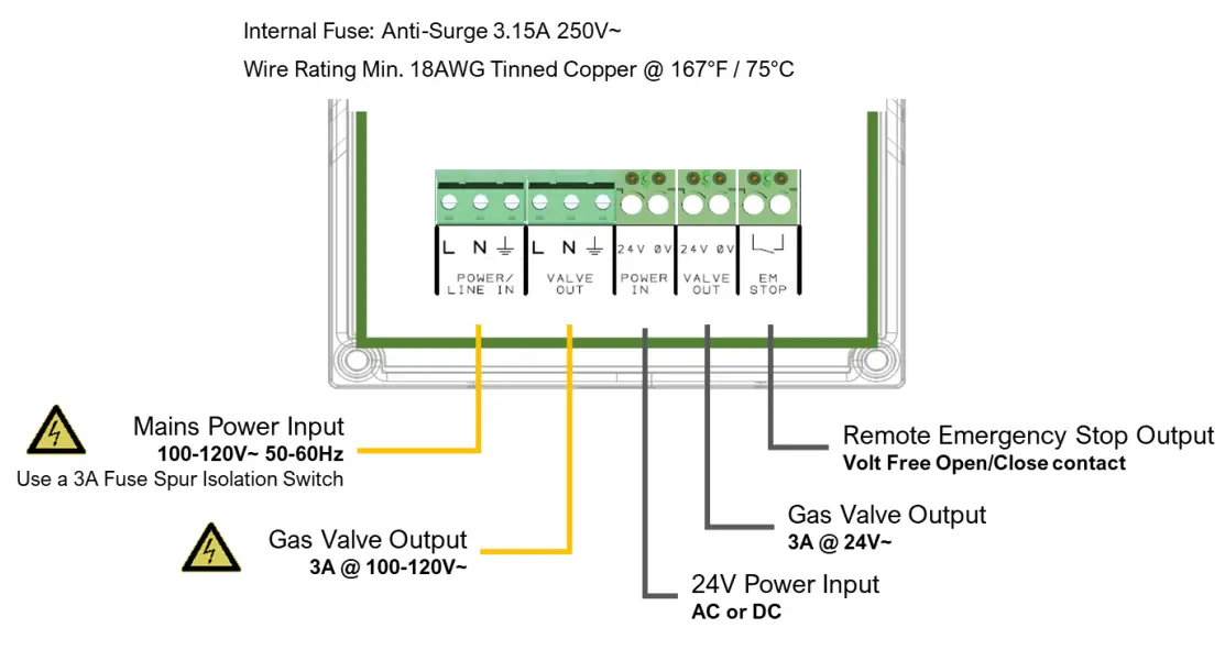 Circuit Board Terminals