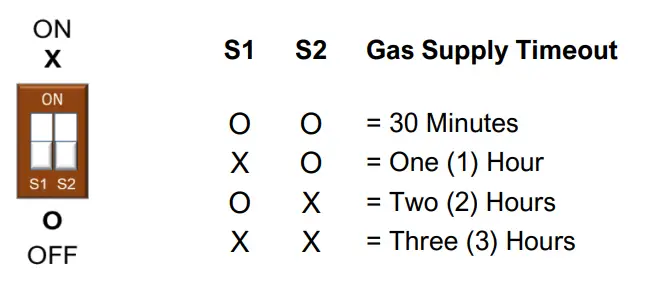 Selectable Automatic Timeout Switches