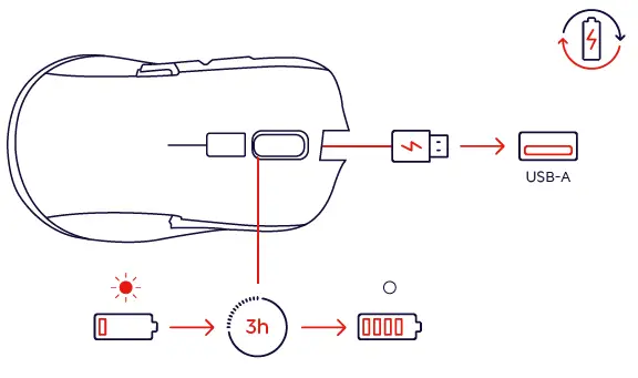 Trust Ybar Wireless Gaming Mouse fig 1