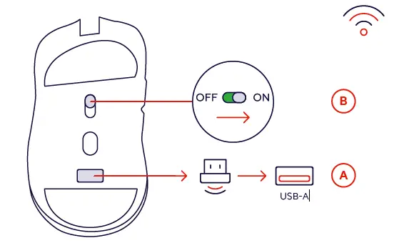 Trust Ybar Wireless Gaming Mouse fig 2