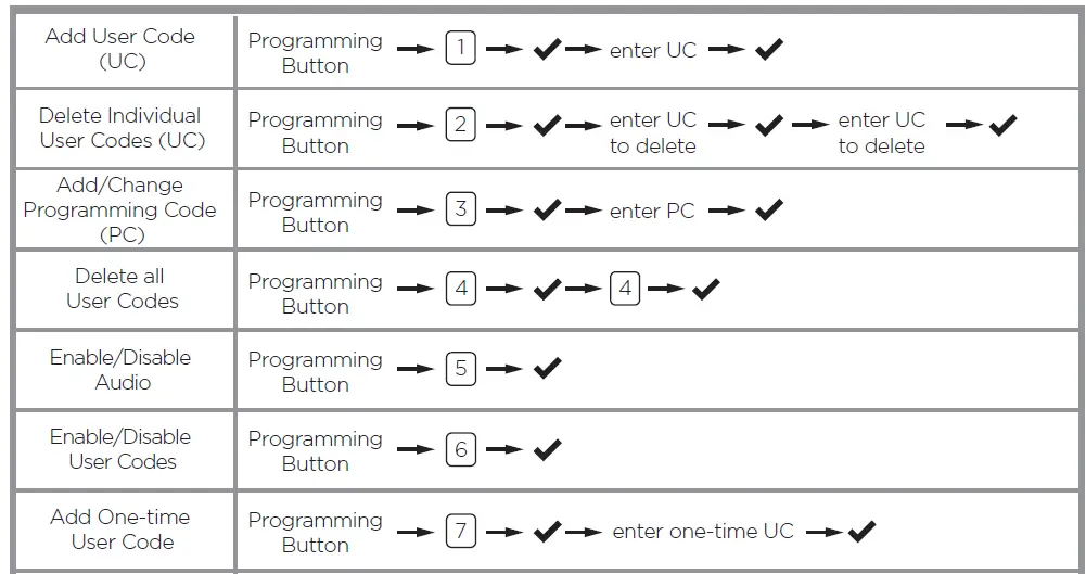 WEISER-52439-001-Smartcode-Touchpad-Electronic-36