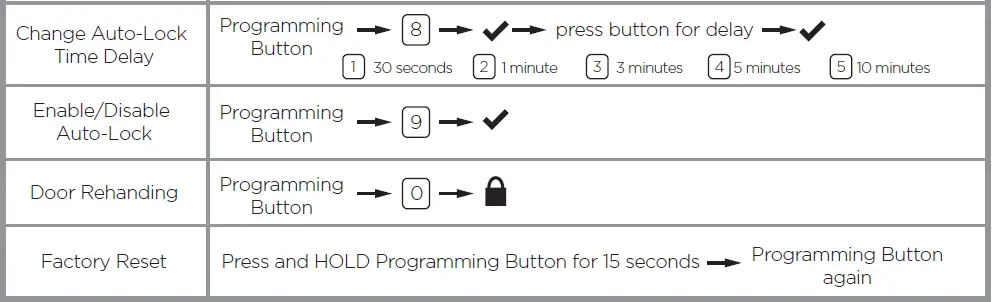 WEISER-52439-001-Smartcode-Touchpad-Electronic-37
