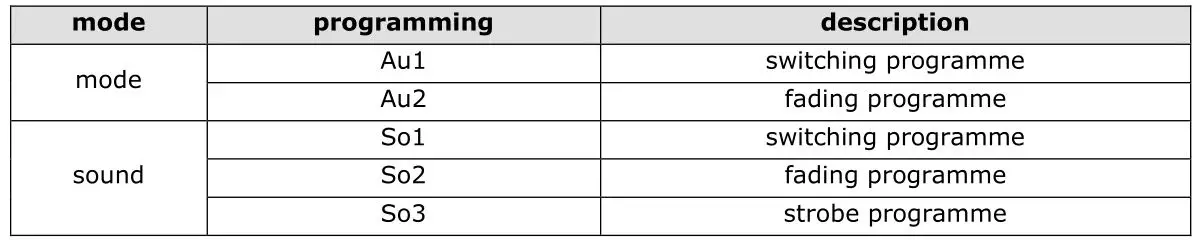 HQ POWER HQLE10049 LED Dj Flower - Menu