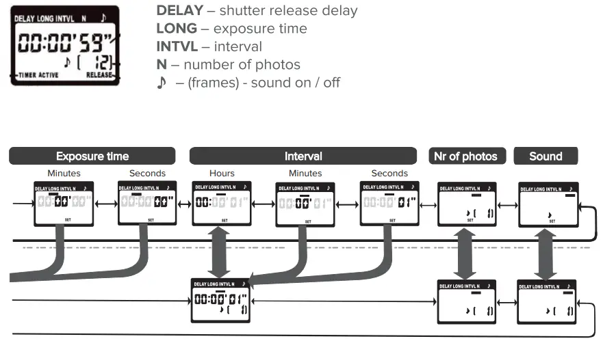 Newell Timer Remote Series Electronic Timer Remotes - timer