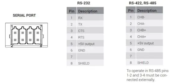 FIG 12 Serial Port.JPG