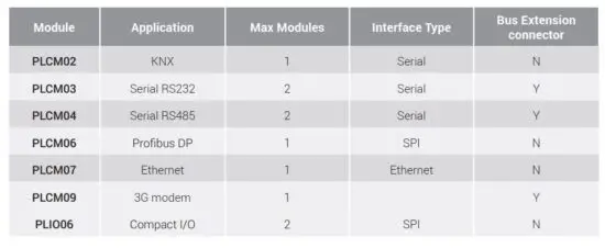 FIG 21 PLCM and PLIO03 electrical ratings.JPG