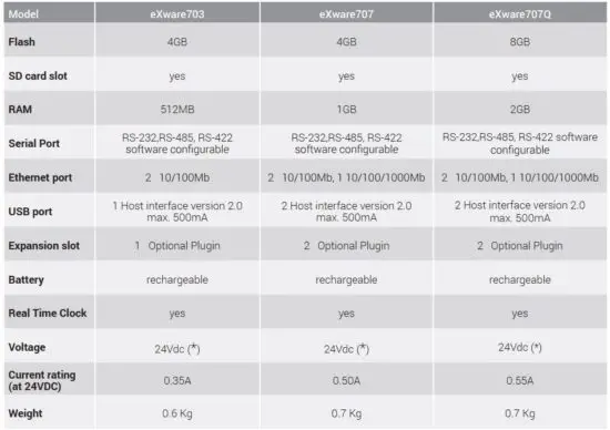 FIG 7 Technical Data.JPG